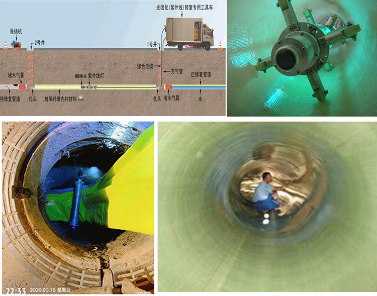 黄岛UV-CIPP内衬修复