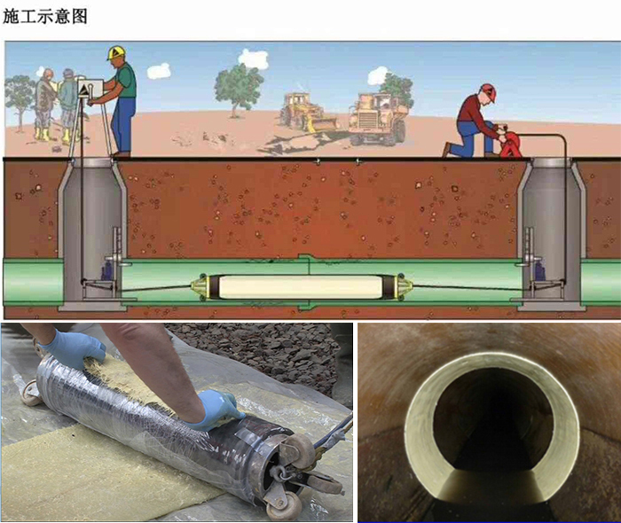 黄岛管道局部点状修复